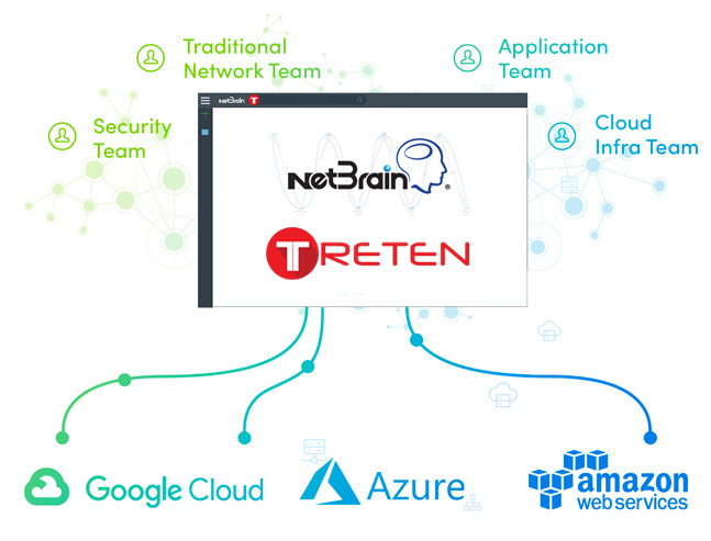 Treten Networks With Netbrain
